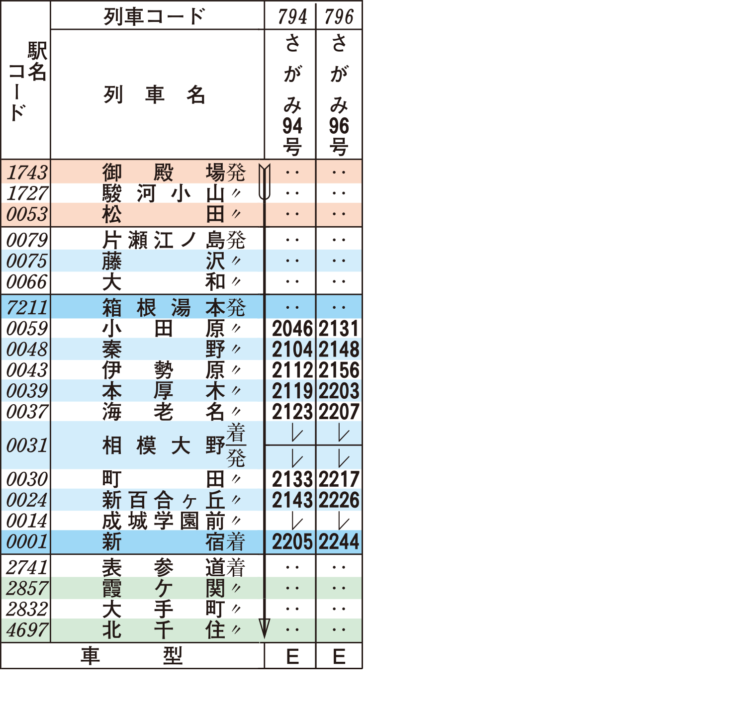 ロマンスカー時刻表（上り土・休日）