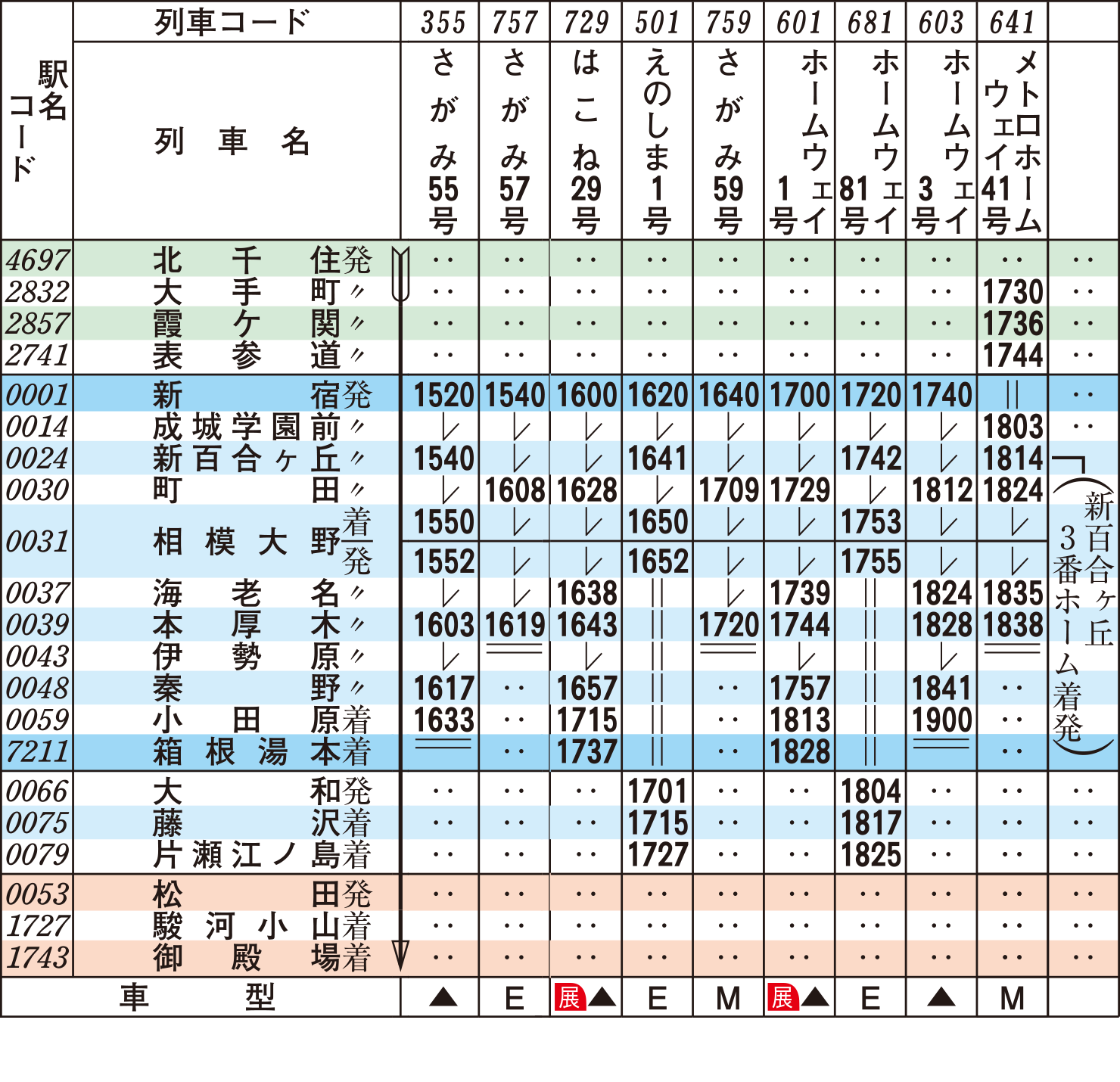 ロマンスカー時刻表（下り平日）