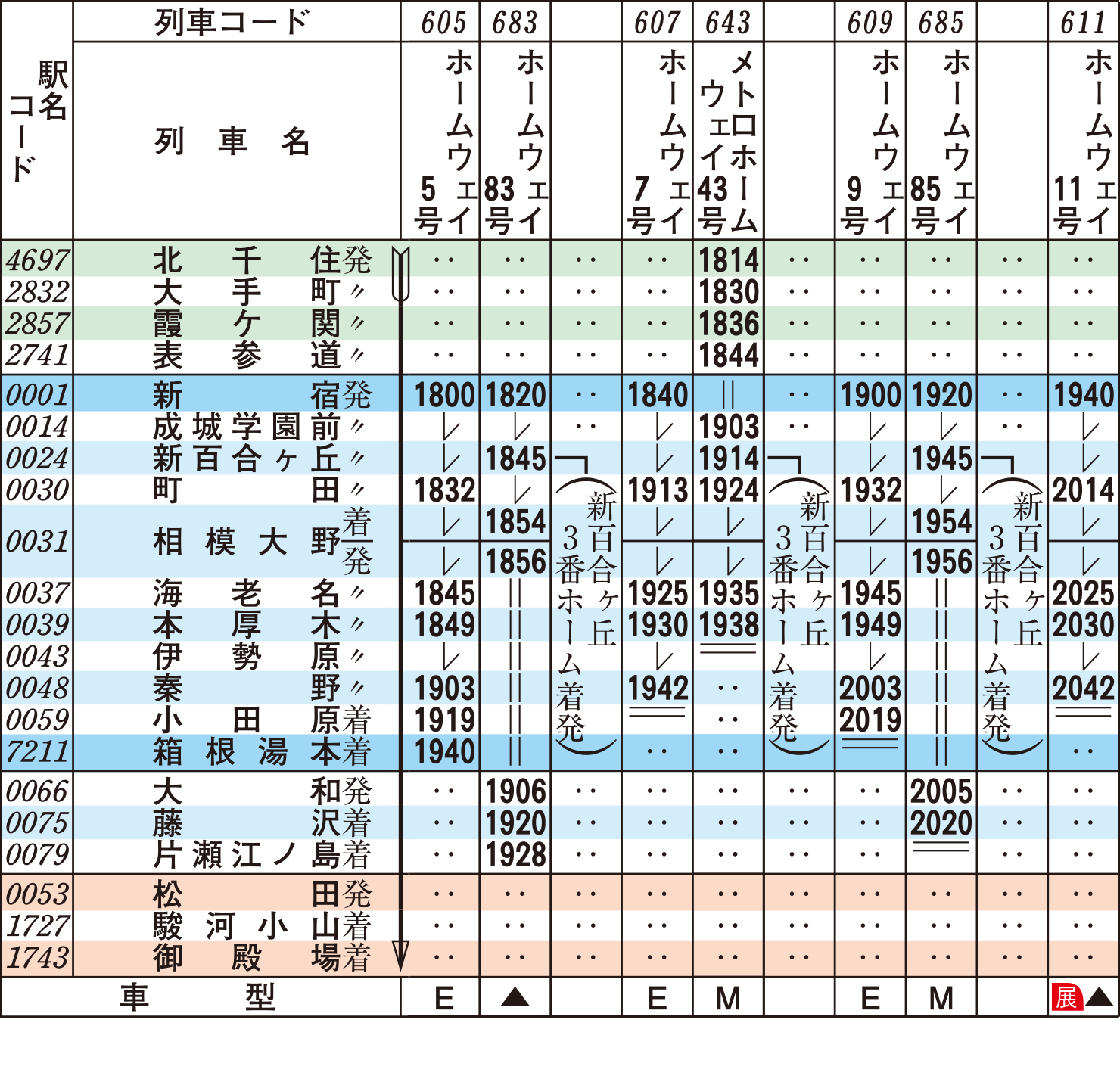 新 百合 ヶ 丘 バス 時刻 表 駅前バスのりば ポケット時刻表 Amp Petmd Com