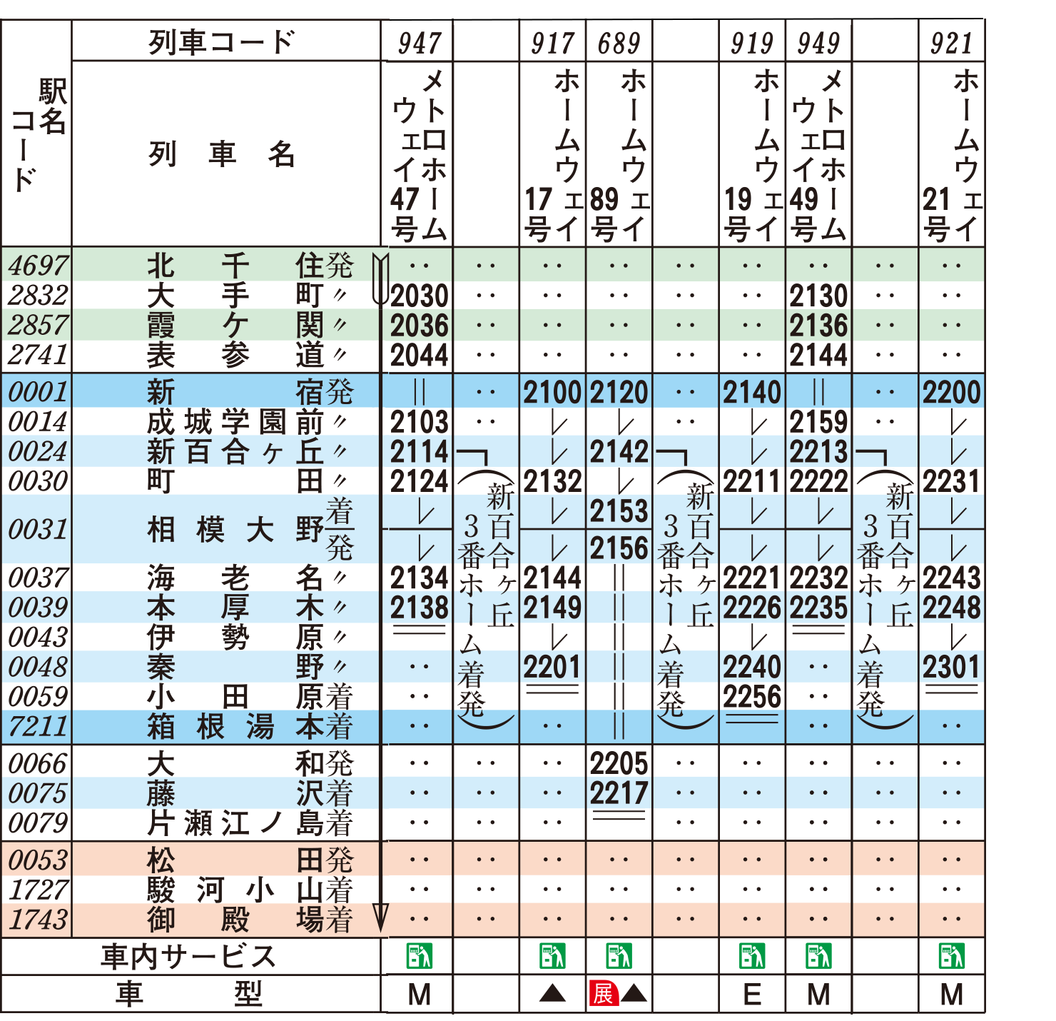 時刻 小田急 表 線 東京メトロ 千代田線の路線図･時刻表や料金(運賃)･定期と運行状況･遅延証明！