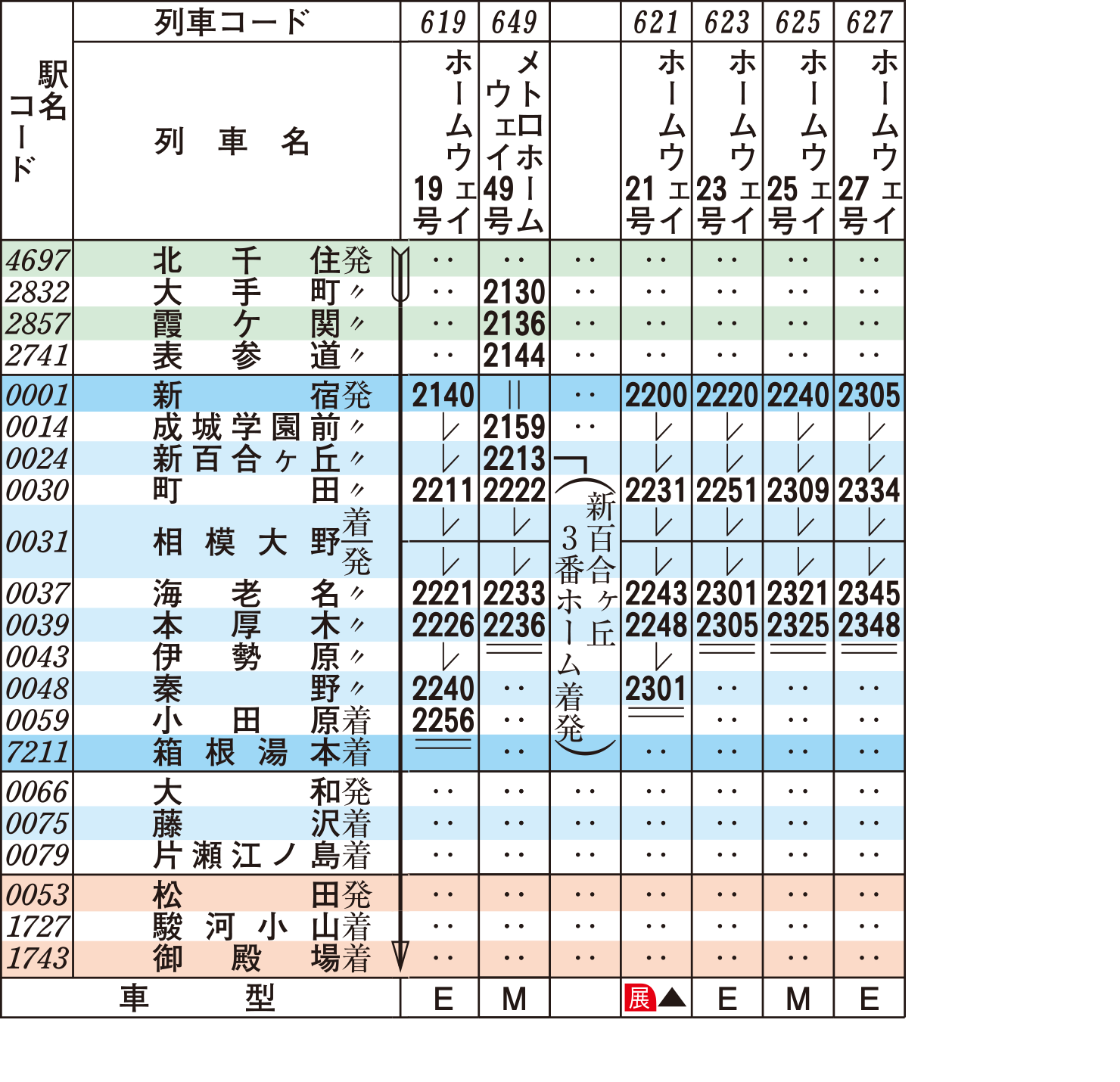 表 小田急 時刻