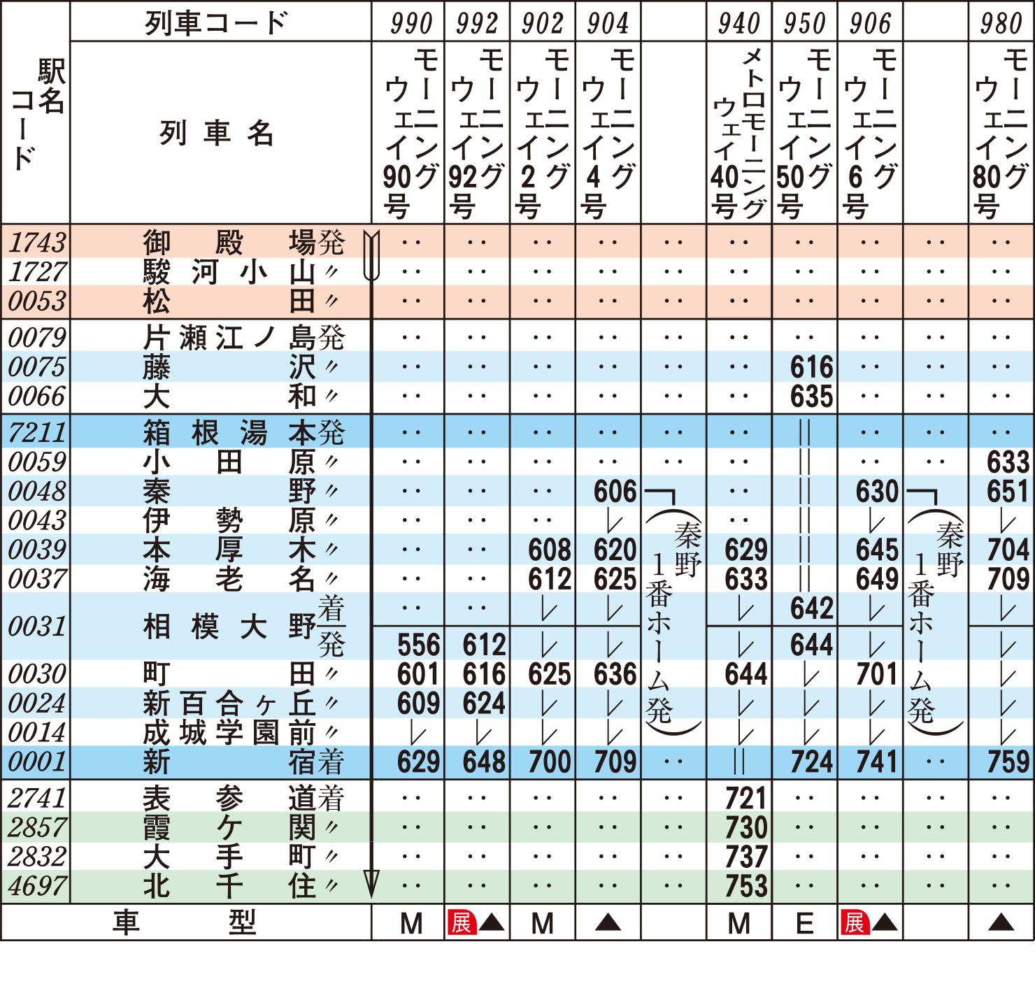 ロマンスカー時刻表