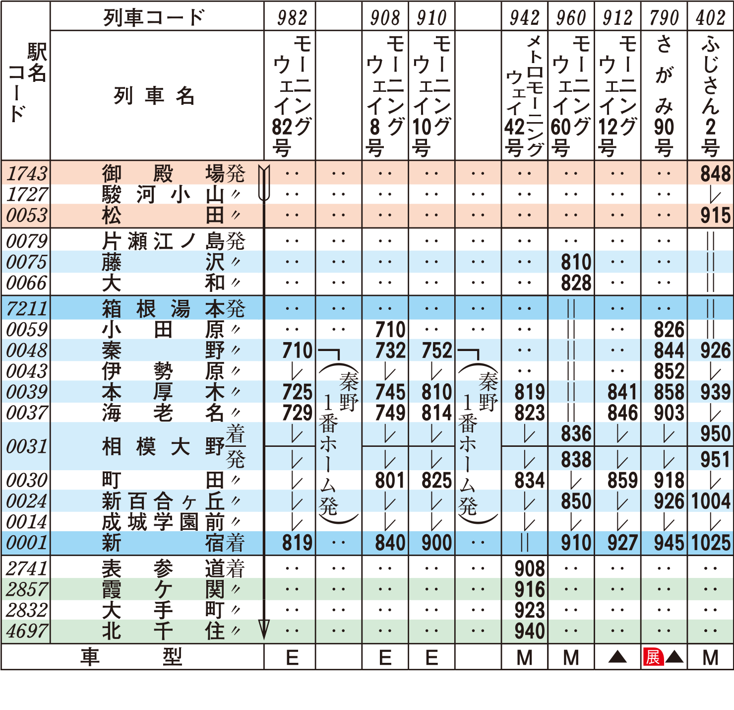 ロマンスカー時刻表