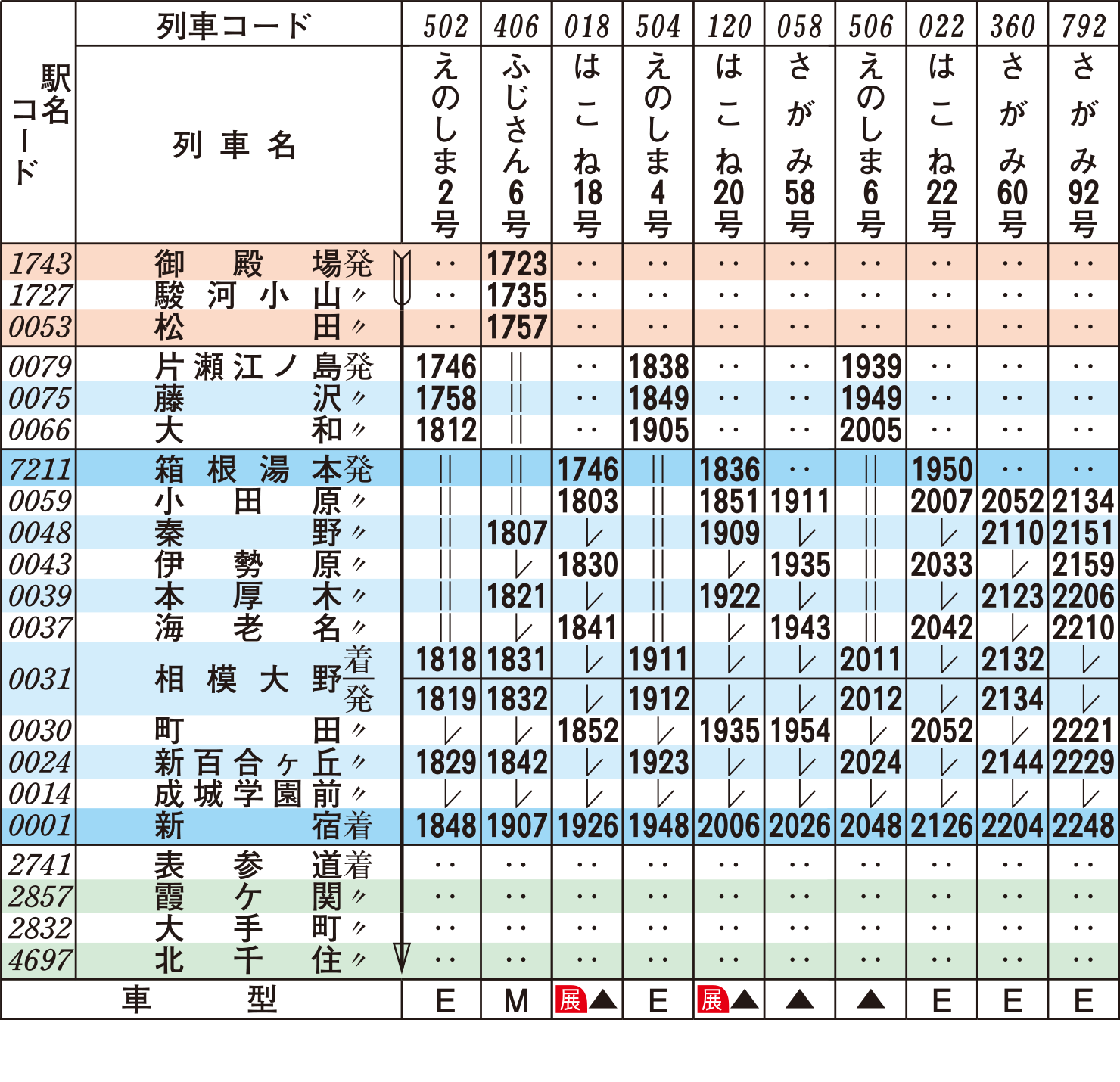 ロマンスカー時刻表