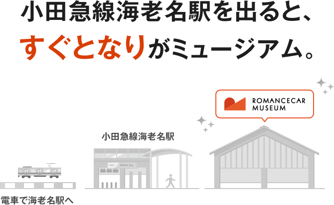 小田急線海老名駅を出ると、すぐとなりがミュージアム。