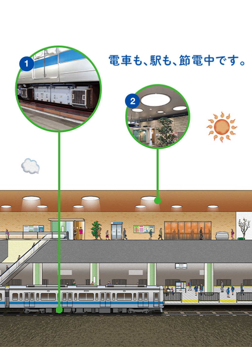 省エネ対策
