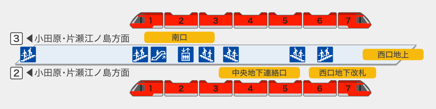 新宿|GSE