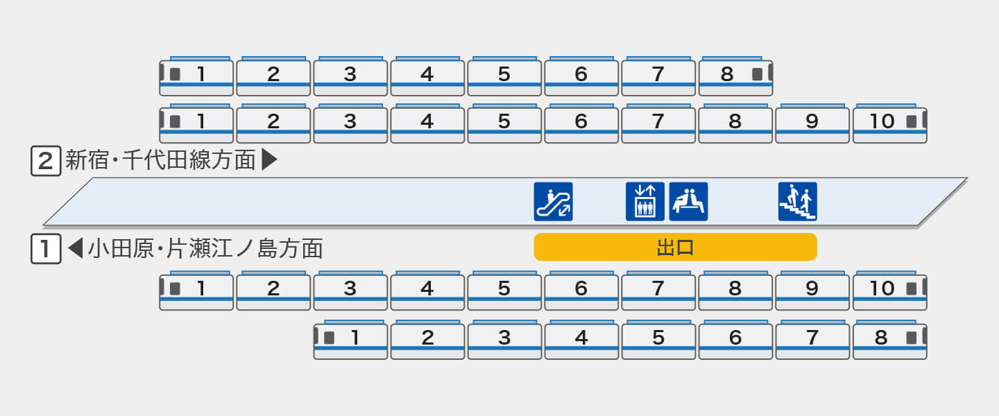 東北沢|一般車