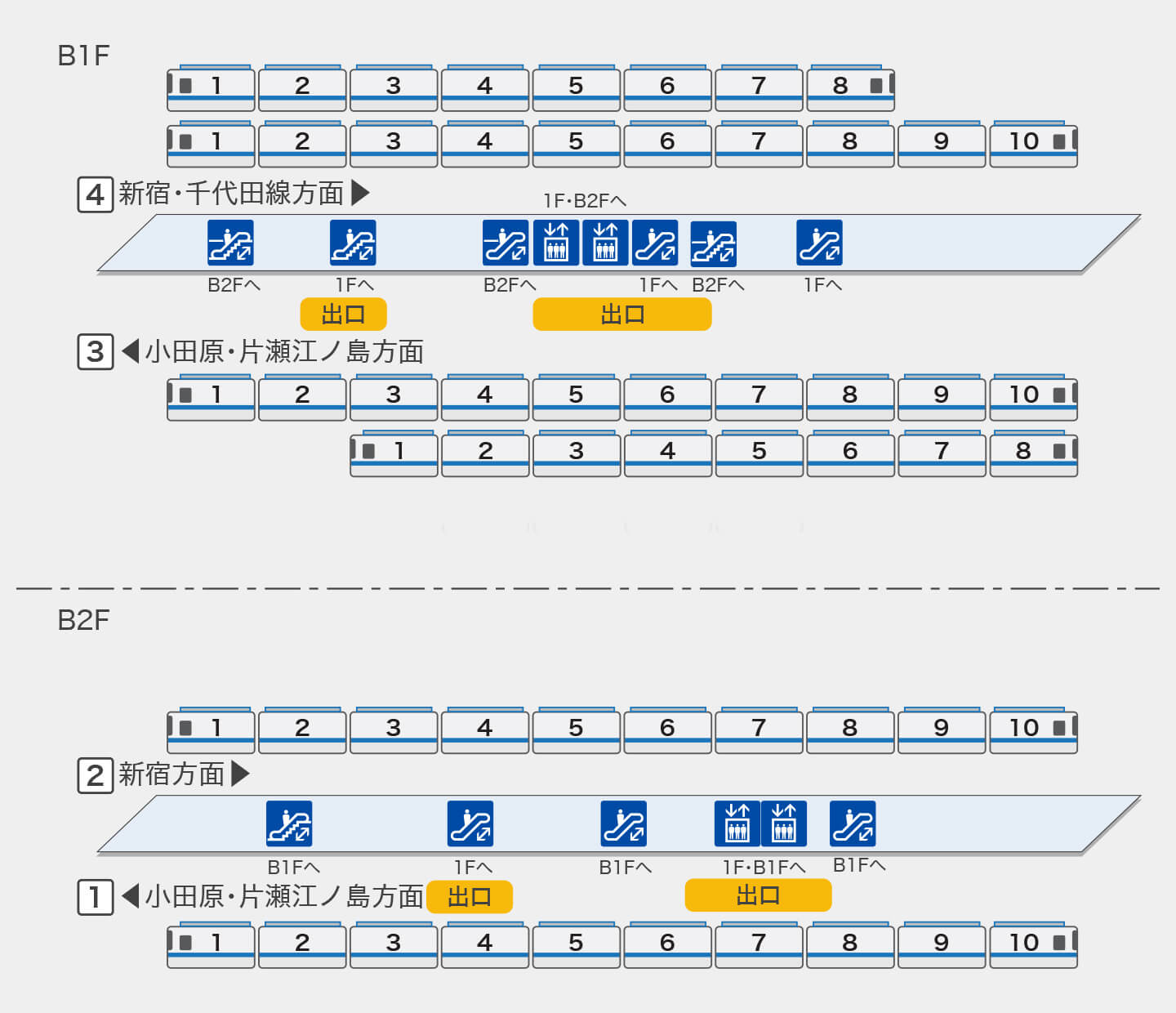 下北沢駅 ホーム図 駅構内図 小田急電鉄