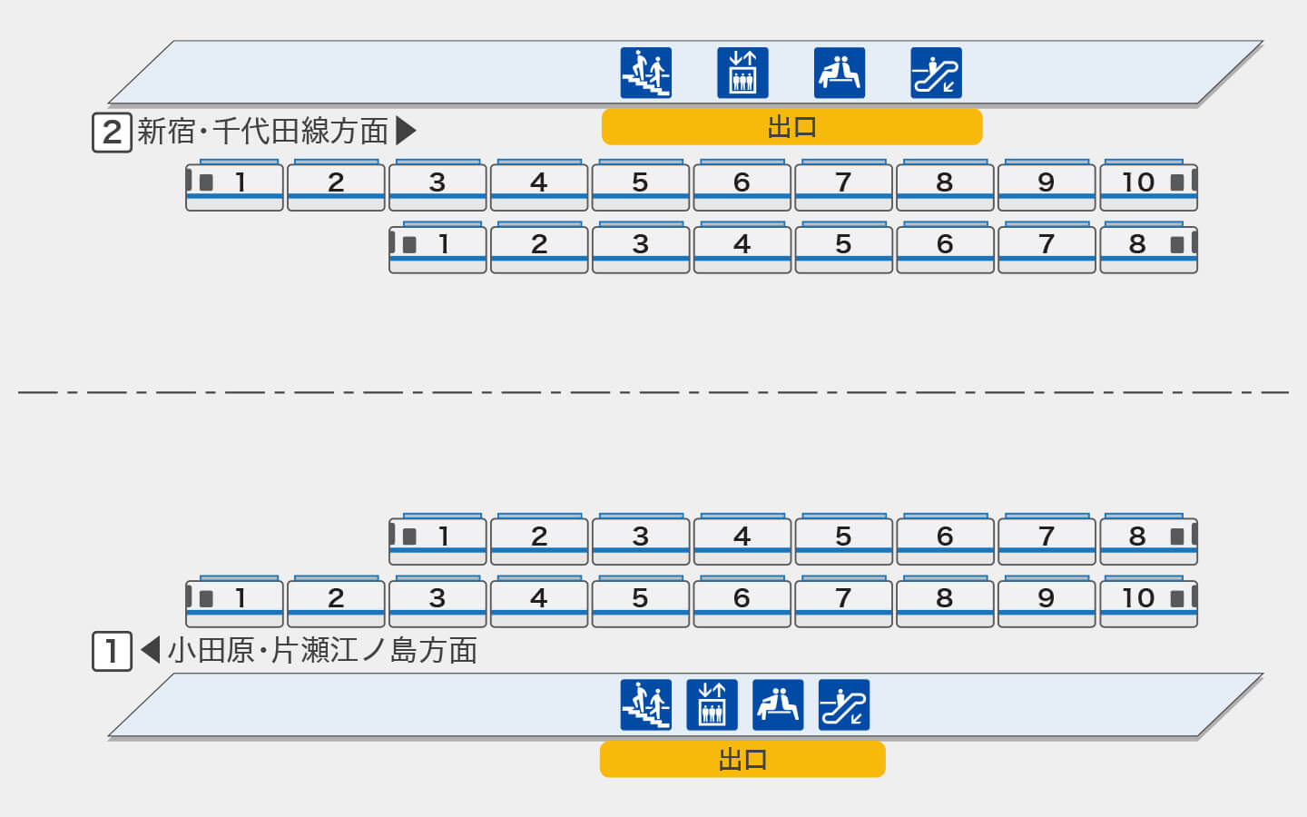 千歳船橋|一般車