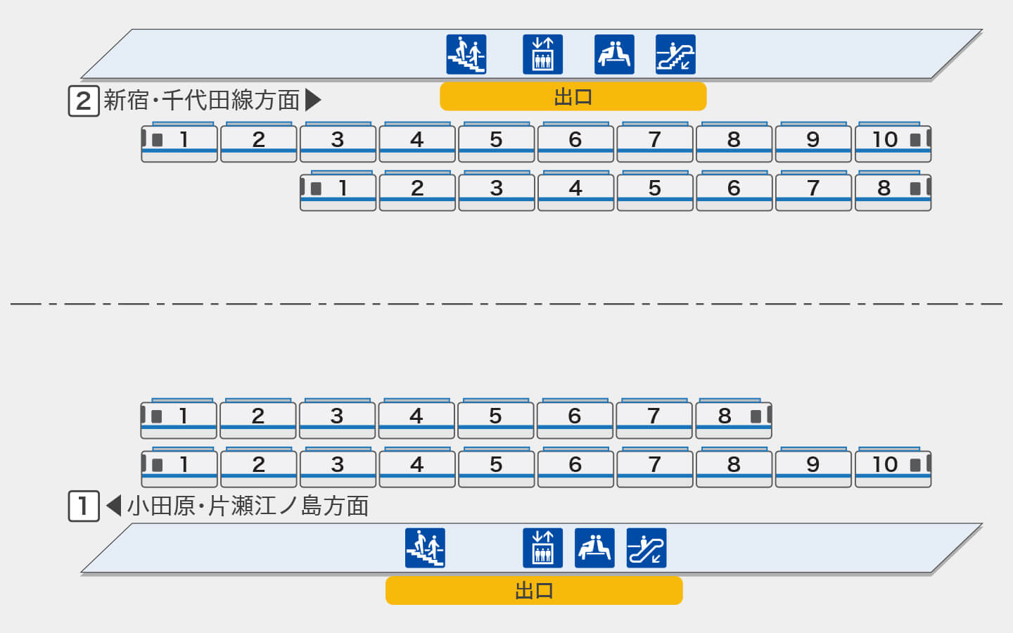 祖師ヶ谷大蔵|一般車