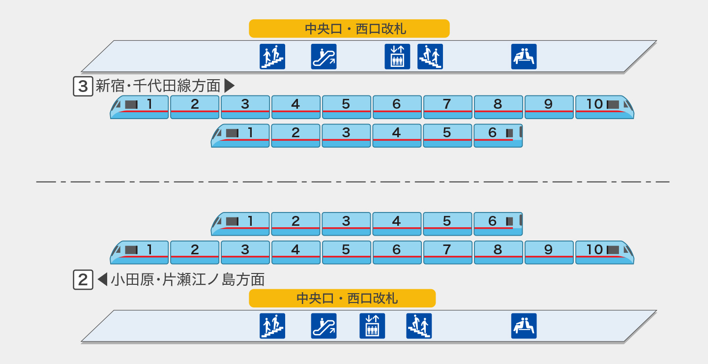 成城学園前|MSE