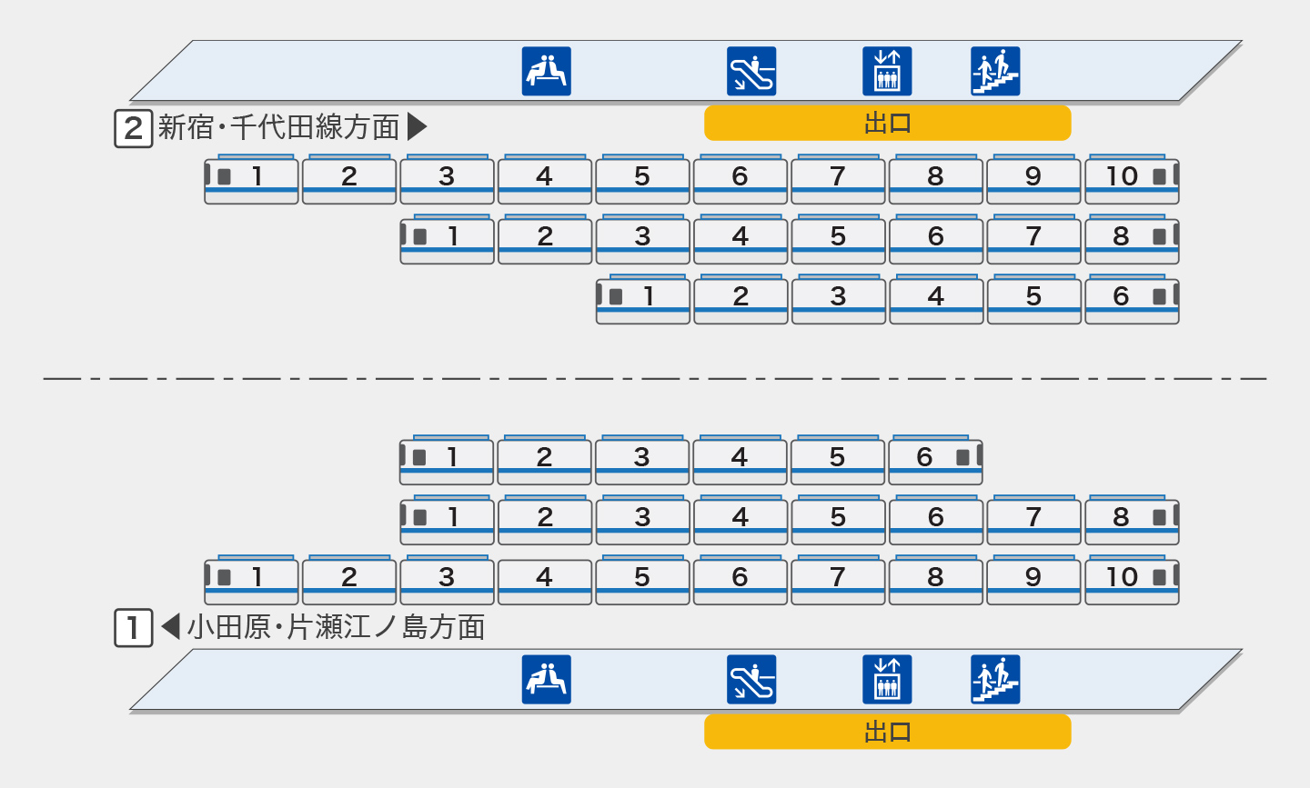 喜多見|一般車