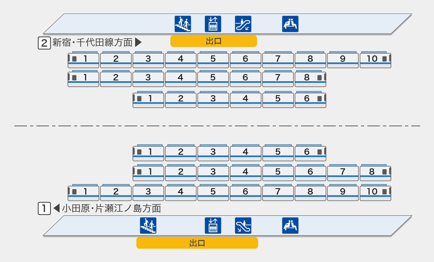 狛江駅 ホーム図 駅構内図 小田急電鉄