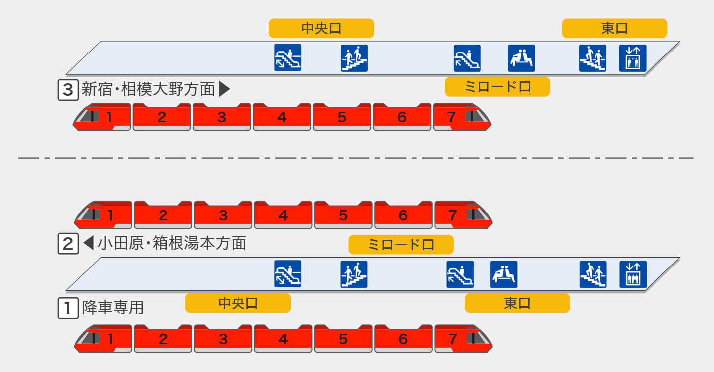 本厚木|GSE