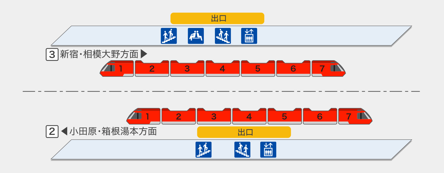 伊勢原|GSE