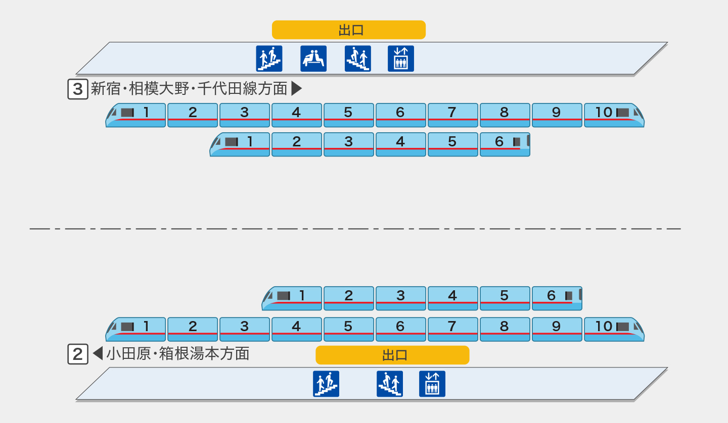 伊勢原|MSE