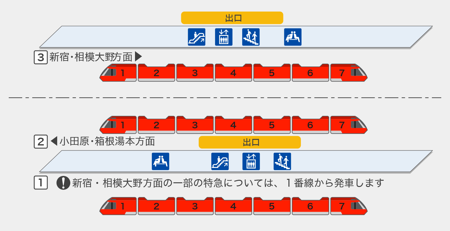 秦野|GSE