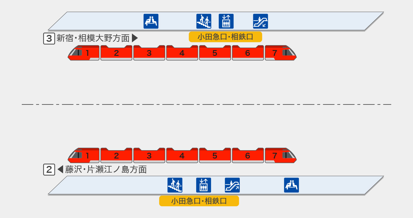 大和|GSE