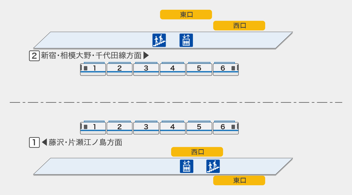 高座渋谷|一般車