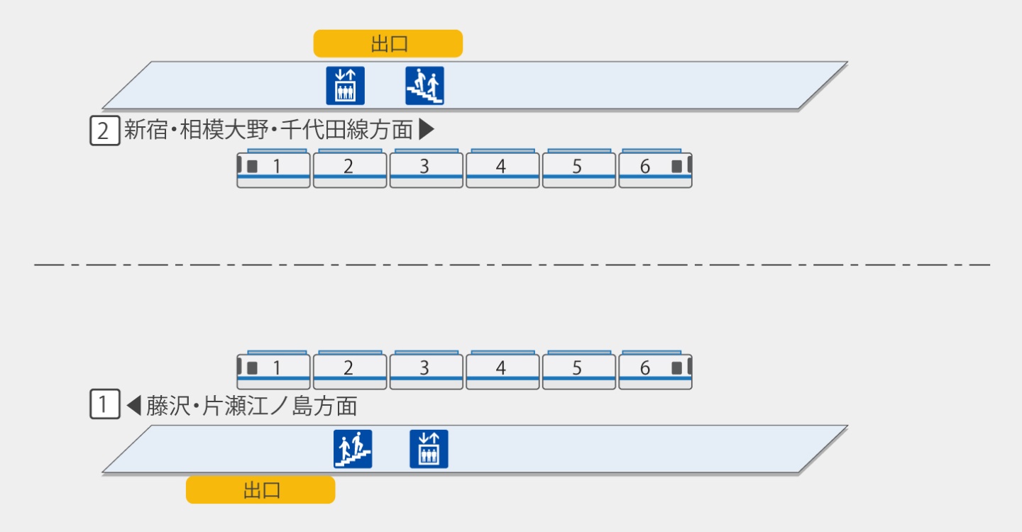 藤沢本町|一般車