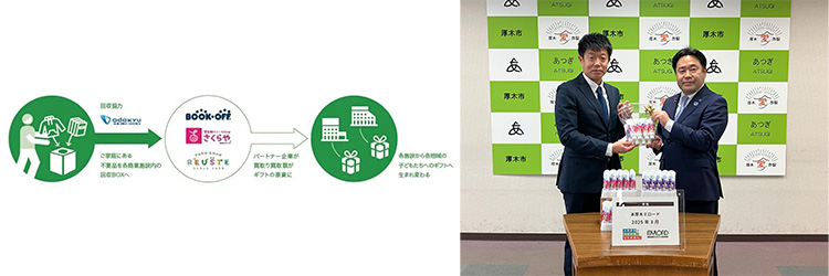 不要品回収を始めとした地域循環