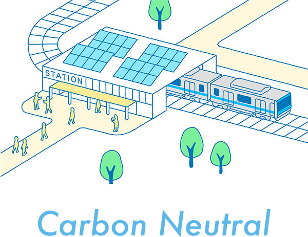 Carbon Neutral