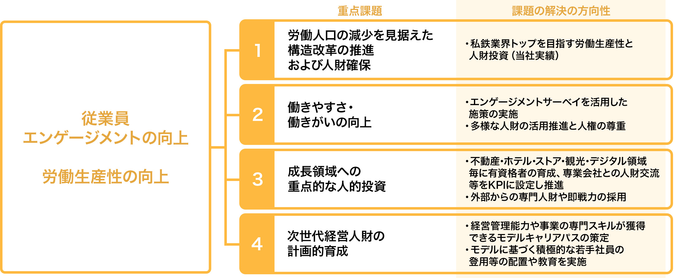 人的資本の強化に向けた重点課題