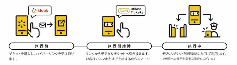 Maas デジタルチケットサービス概要図