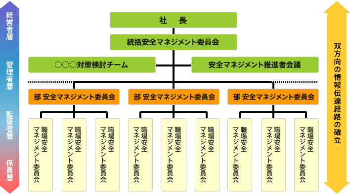 安全管理体制