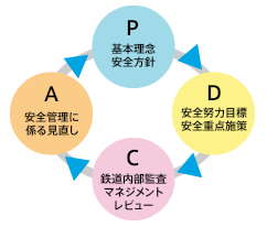 PDCAサイクル
