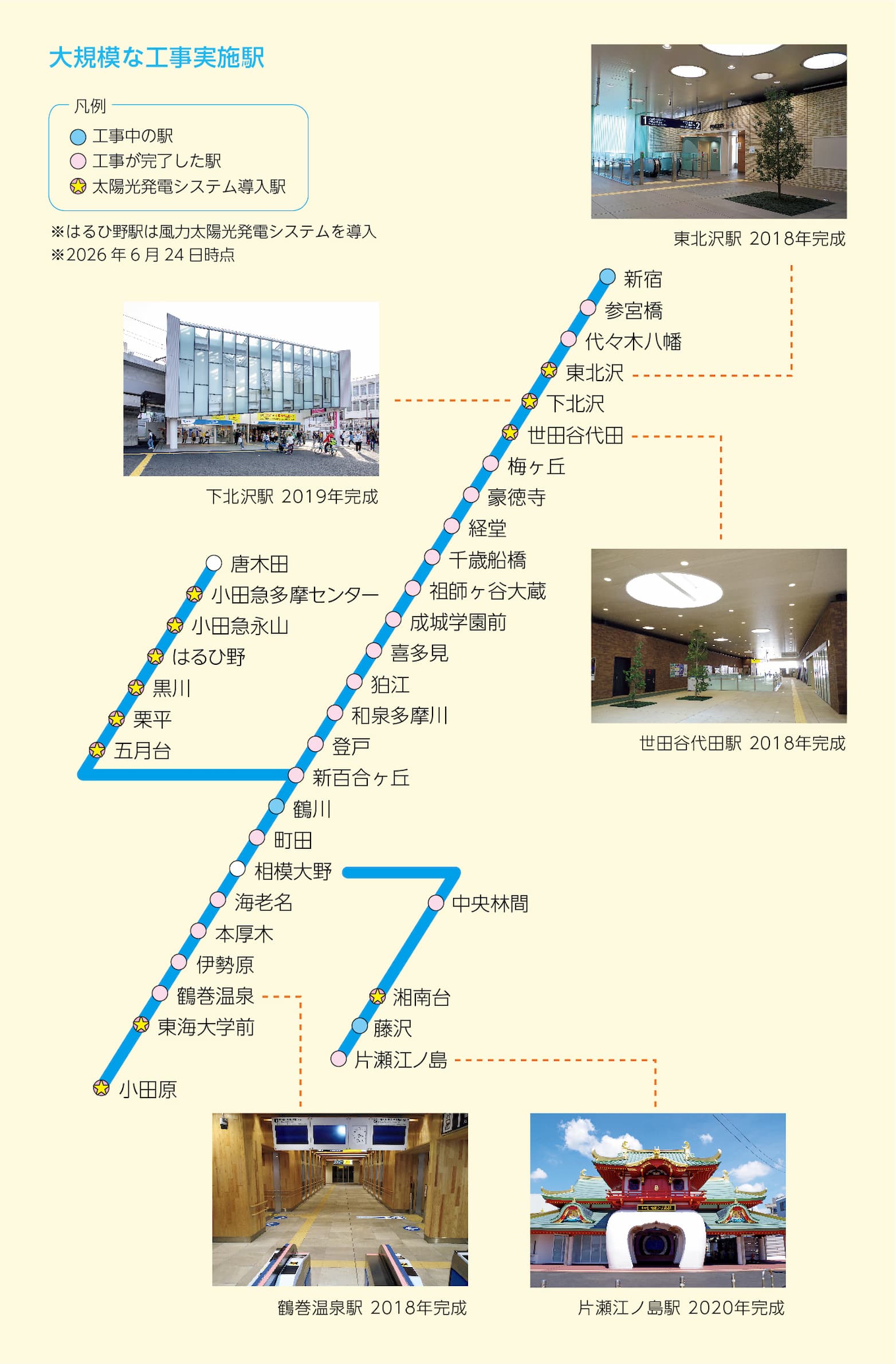 大規模な工事実施駅