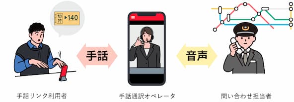手話リンク