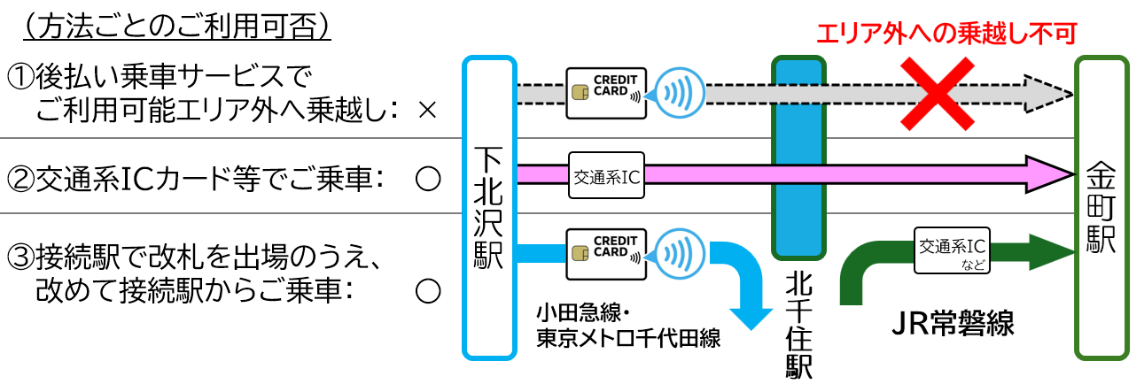 方法ごとのご利用可否
