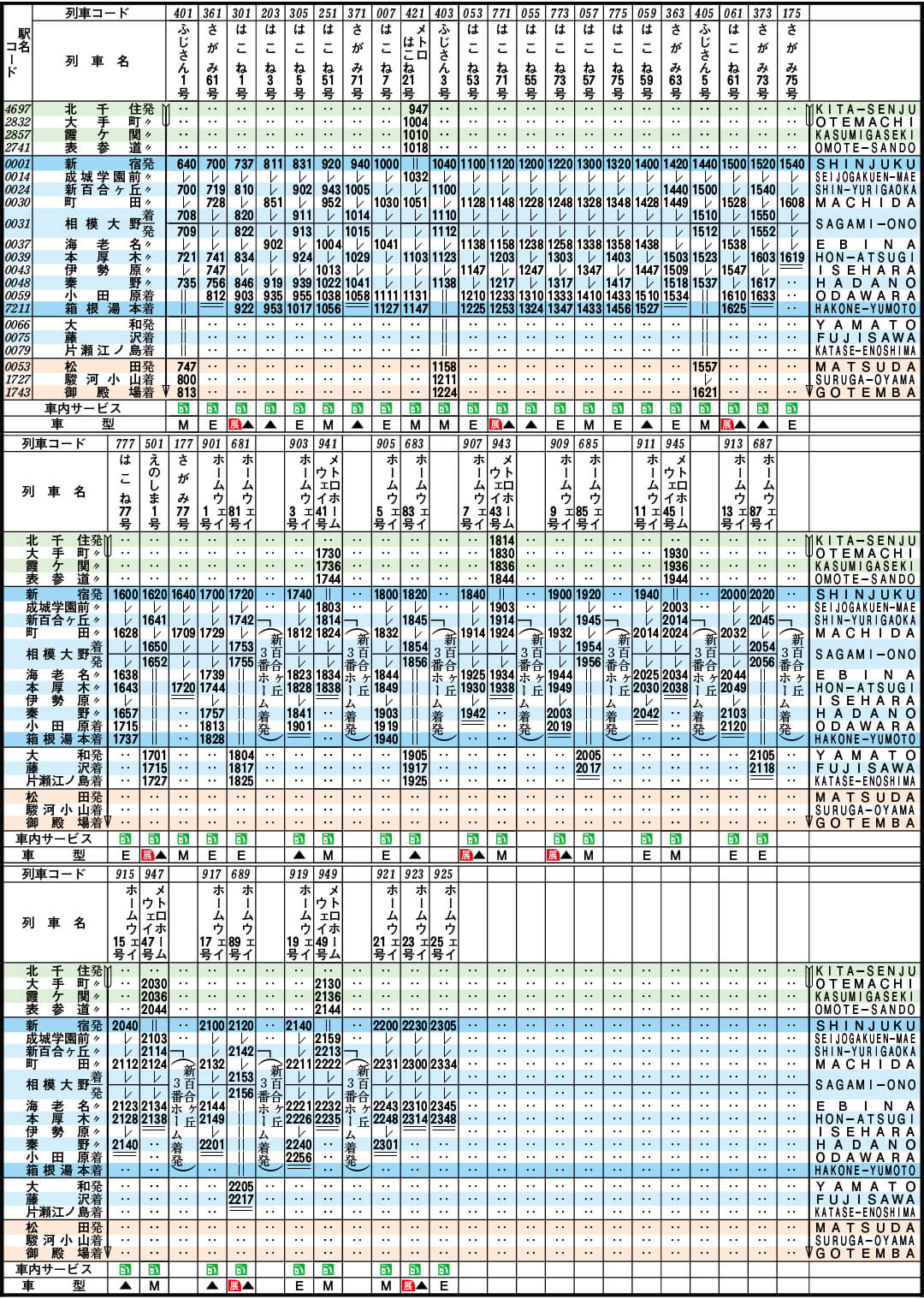 Bound for Odawara Weekdays