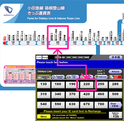 單程車票的購票方式