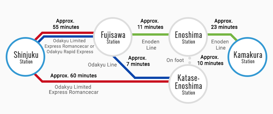 From Shinjuku to Kamakura By Bus