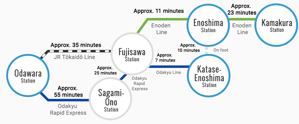 From Odawara to Katase-Enoshima By Train