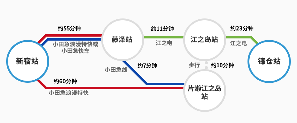 从新宿前往镰仓 By Bus