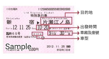 特快車票票面說明