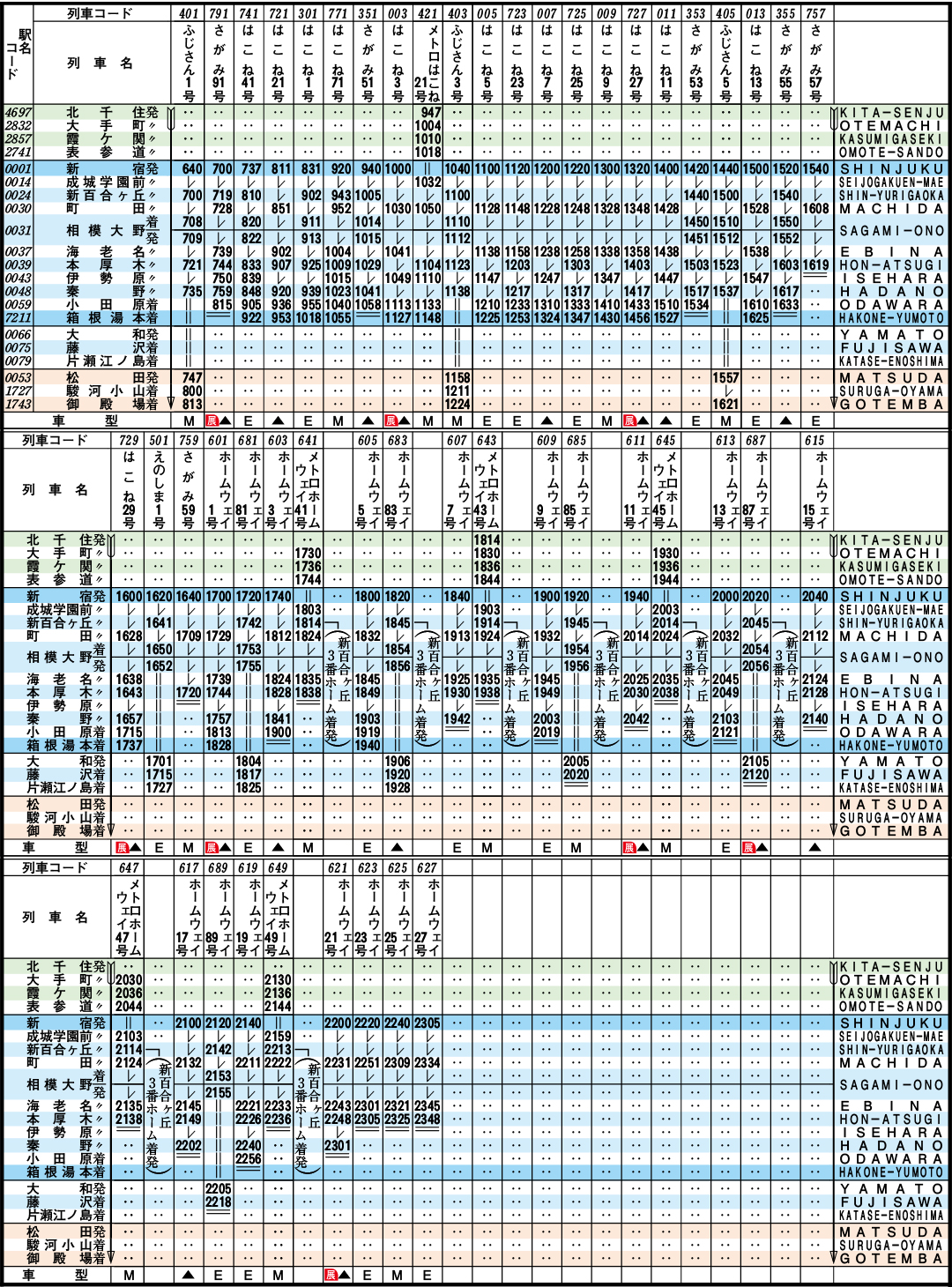 Bound for Odawara Weekdays