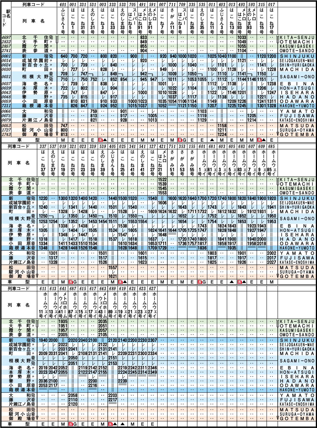Bound for Odawara Weekends and holidays