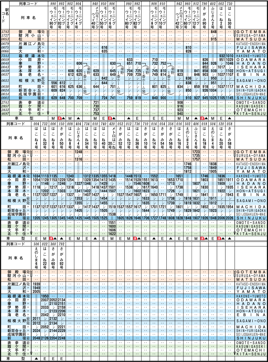 Bound for Shinjuku Weekdays