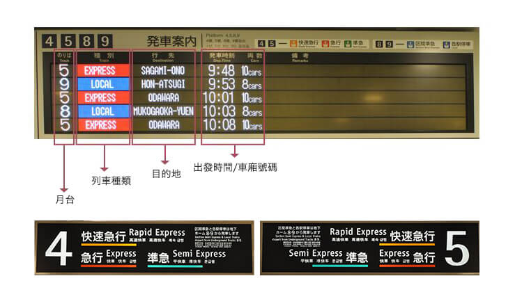 車站指標的確認方法