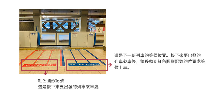 車站指標的確認方法